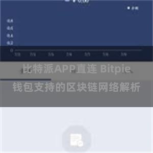 比特派APP直连 Bitpie钱包支持的区块链网络解析