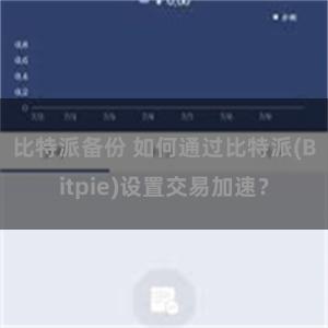 比特派备份 如何通过比特派(Bitpie)设置交易加速？