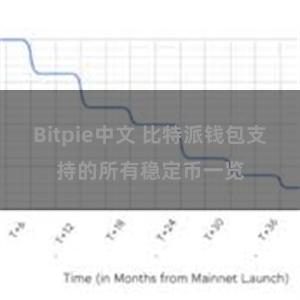 Bitpie中文 比特派钱包支持的所有稳定币一览