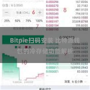 Bitpie扫码安装 比特派钱包的冷存储功能解析